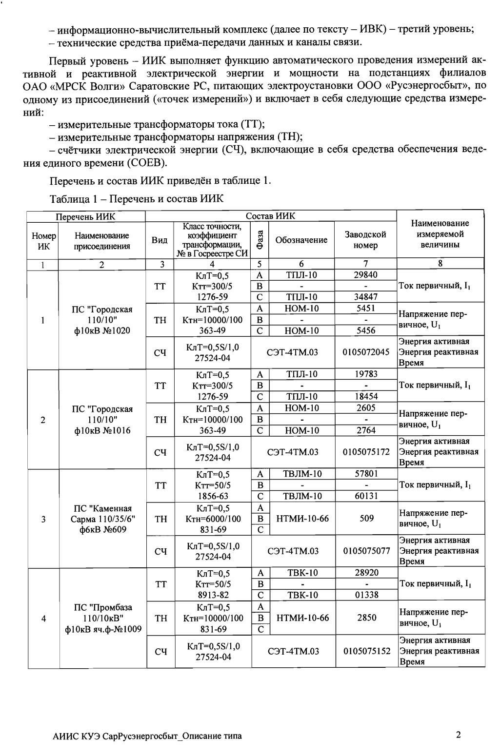 Поверка<br>Аккредитованная лаборатория<br>8(812)209-15-19, info@saprd.ru