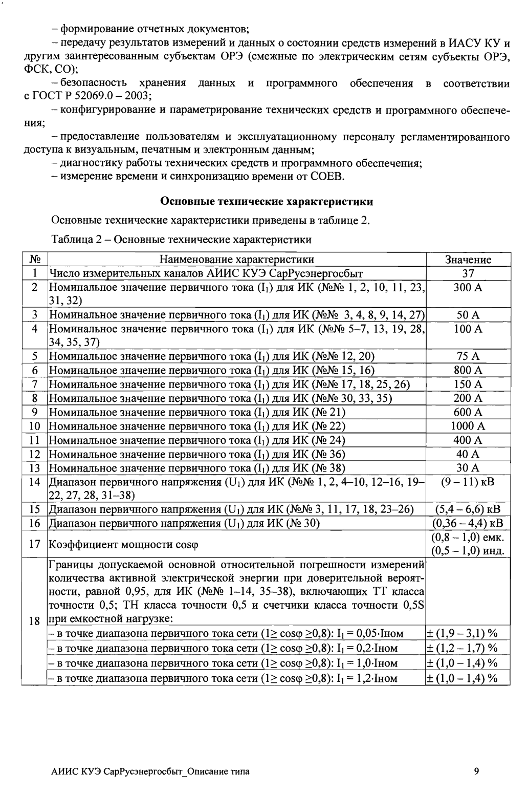 Поверка<br>Аккредитованная лаборатория<br>8(812)209-15-19, info@saprd.ru