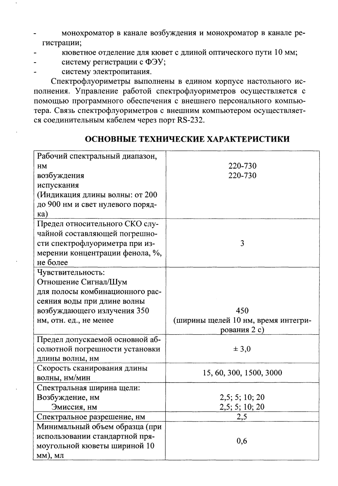 Поверка<br>Аккредитованная лаборатория<br>8(812)209-15-19, info@saprd.ru