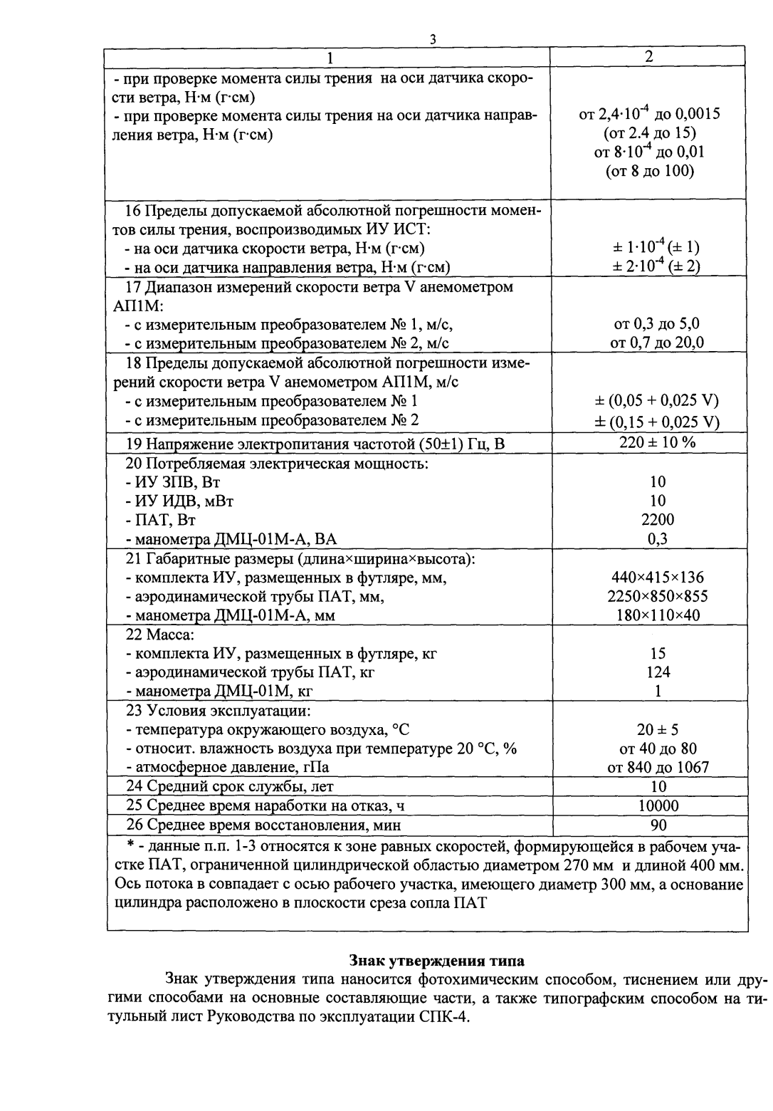 Поверка<br>Аккредитованная лаборатория<br>8(812)209-15-19, info@saprd.ru