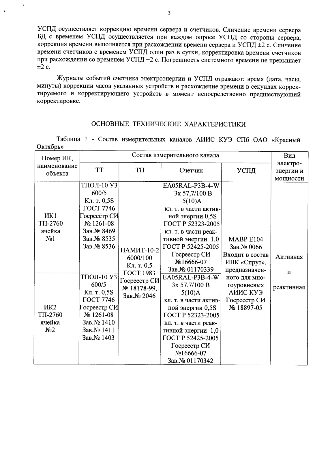 Поверка<br>Аккредитованная лаборатория<br>8(812)209-15-19, info@saprd.ru