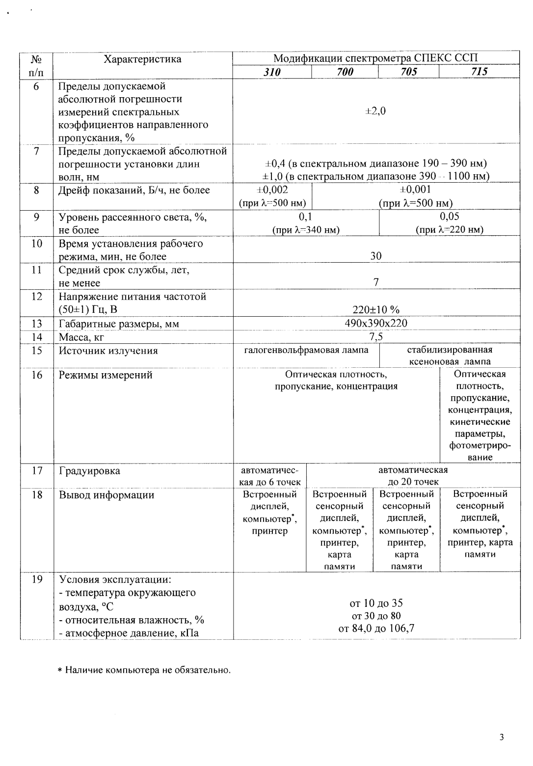 Поверка<br>Аккредитованная лаборатория<br>8(812)209-15-19, info@saprd.ru