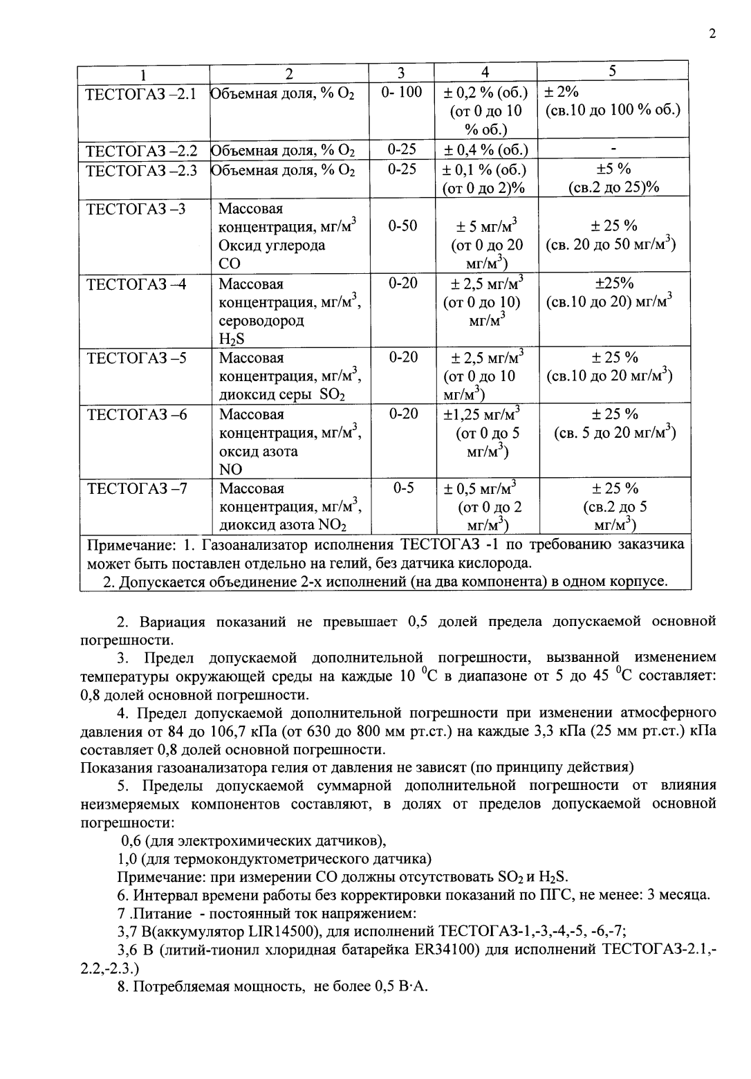 Поверка<br>Аккредитованная лаборатория<br>8(812)209-15-19, info@saprd.ru