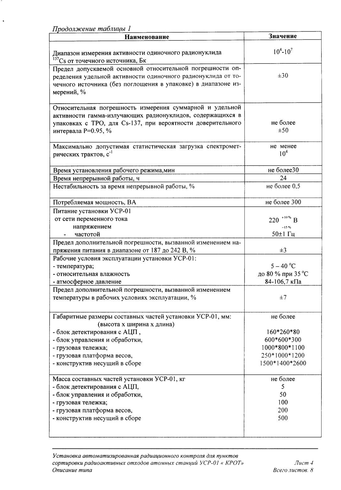 Поверка<br>Аккредитованная лаборатория<br>8(812)209-15-19, info@saprd.ru