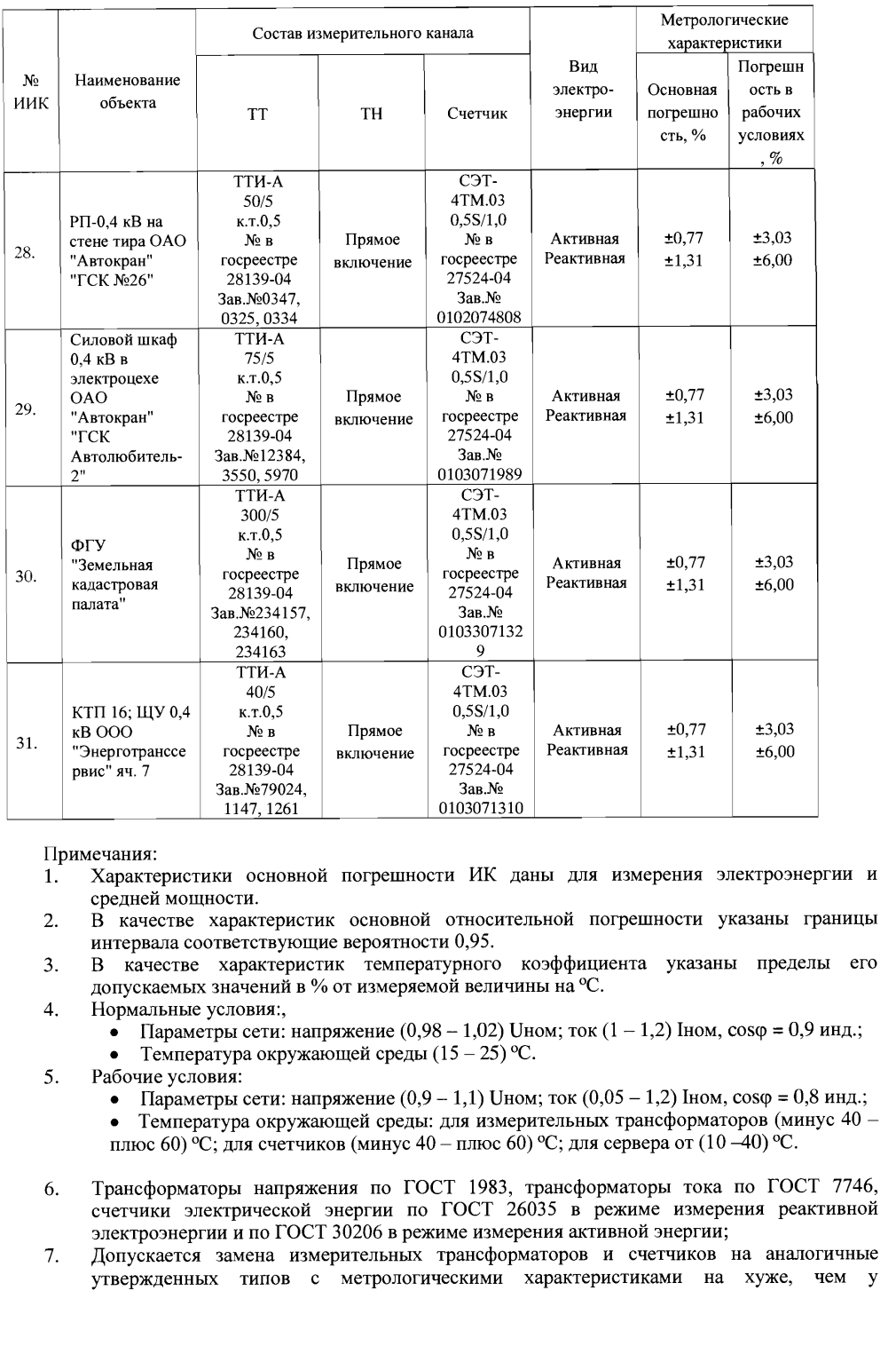 Поверка<br>Аккредитованная лаборатория<br>8(812)209-15-19, info@saprd.ru