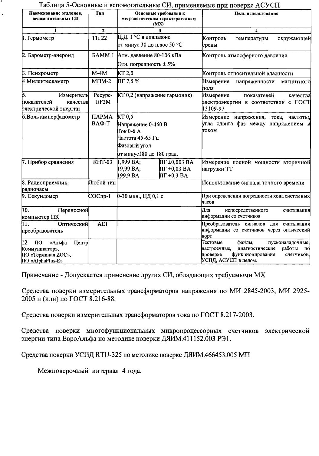 Поверка<br>Аккредитованная лаборатория<br>8(812)209-15-19, info@saprd.ru