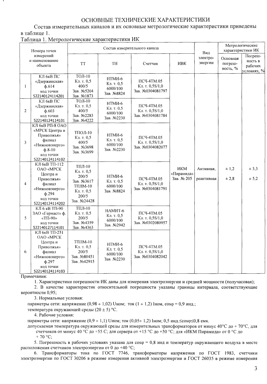 Поверка<br>Аккредитованная лаборатория<br>8(812)209-15-19, info@saprd.ru