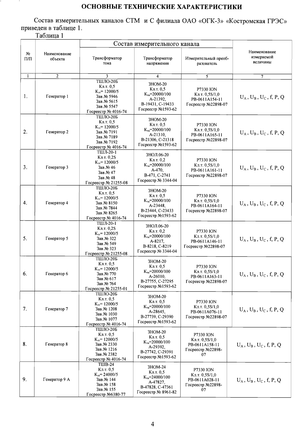 Поверка<br>Аккредитованная лаборатория<br>8(812)209-15-19, info@saprd.ru