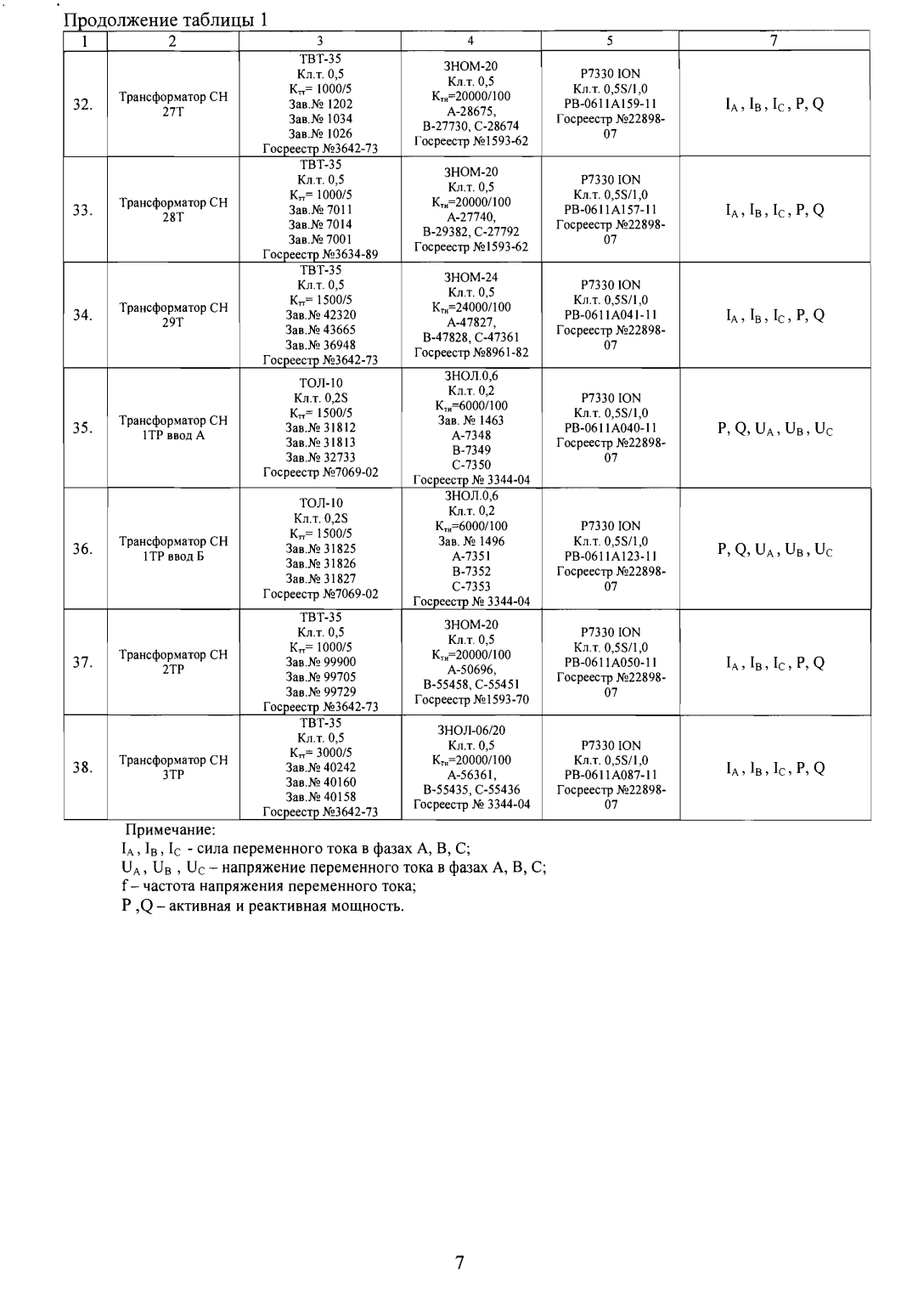 Поверка<br>Аккредитованная лаборатория<br>8(812)209-15-19, info@saprd.ru
