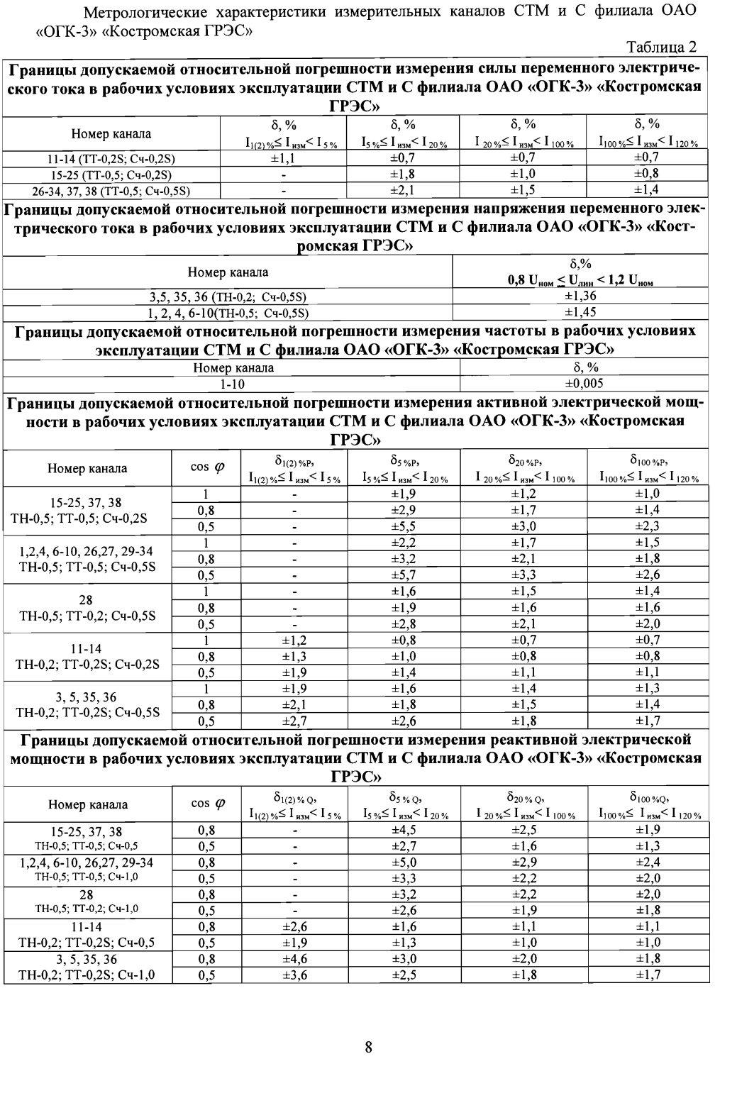 Поверка<br>Аккредитованная лаборатория<br>8(812)209-15-19, info@saprd.ru
