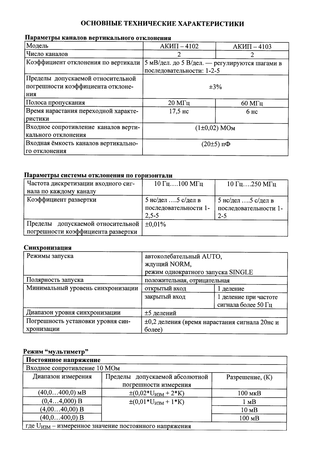 Поверка<br>Аккредитованная лаборатория<br>8(812)209-15-19, info@saprd.ru