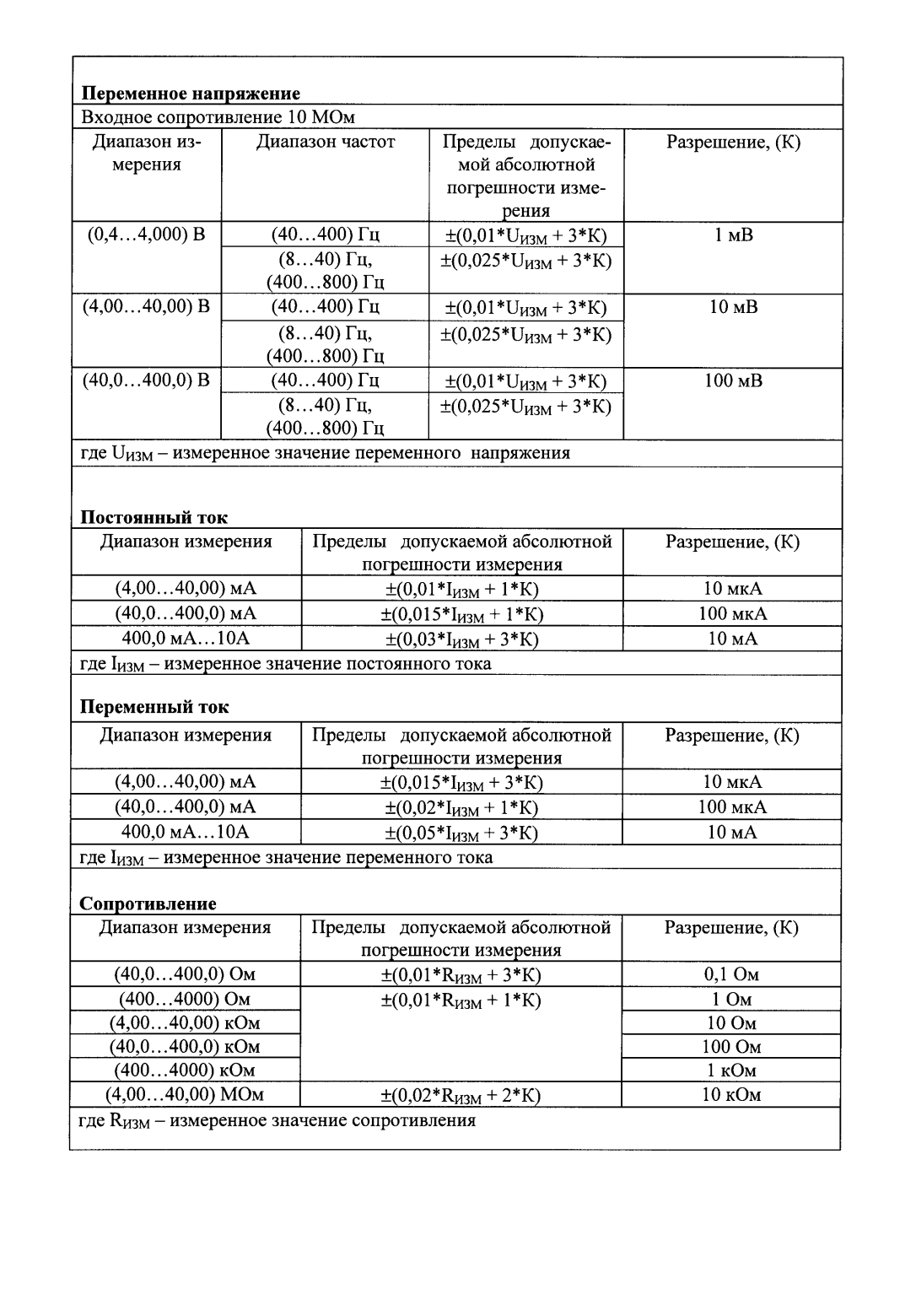 Поверка<br>Аккредитованная лаборатория<br>8(812)209-15-19, info@saprd.ru