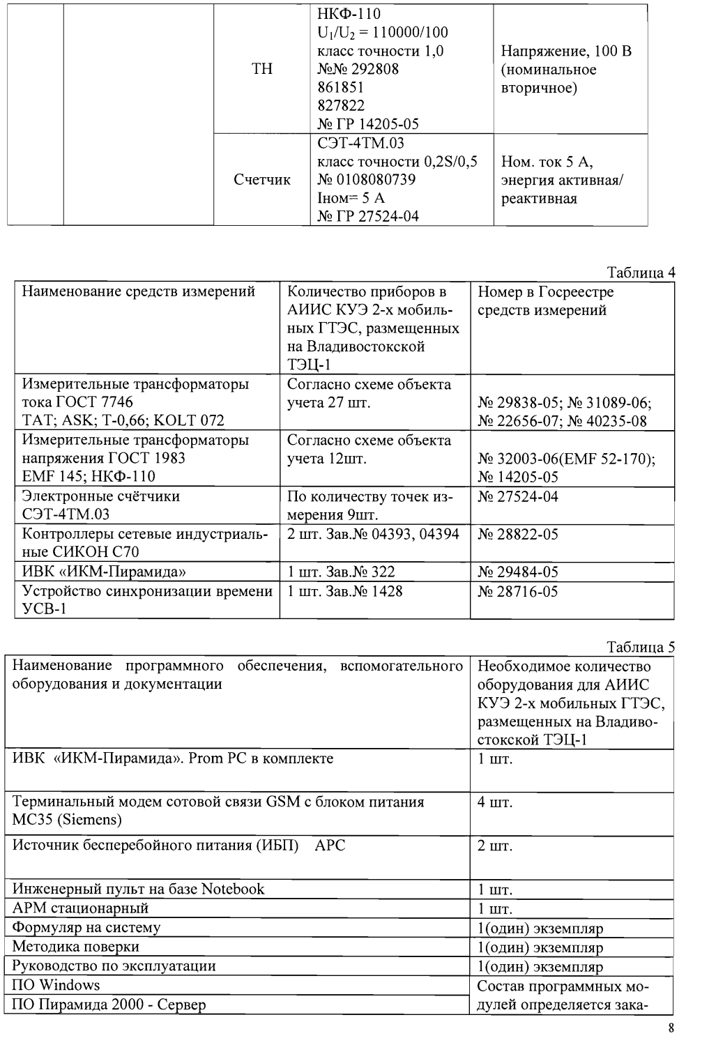 Поверка<br>Аккредитованная лаборатория<br>8(812)209-15-19, info@saprd.ru