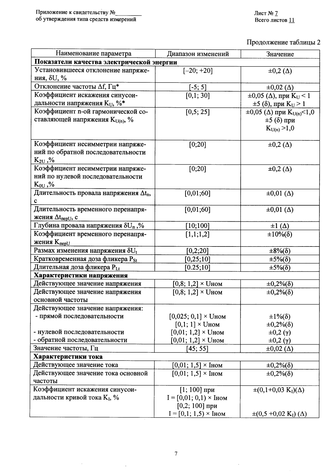 Поверка<br>Аккредитованная лаборатория<br>8(812)209-15-19, info@saprd.ru