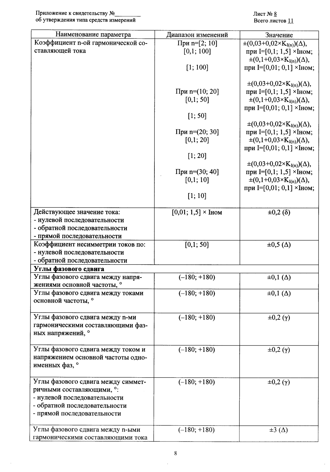 Поверка<br>Аккредитованная лаборатория<br>8(812)209-15-19, info@saprd.ru