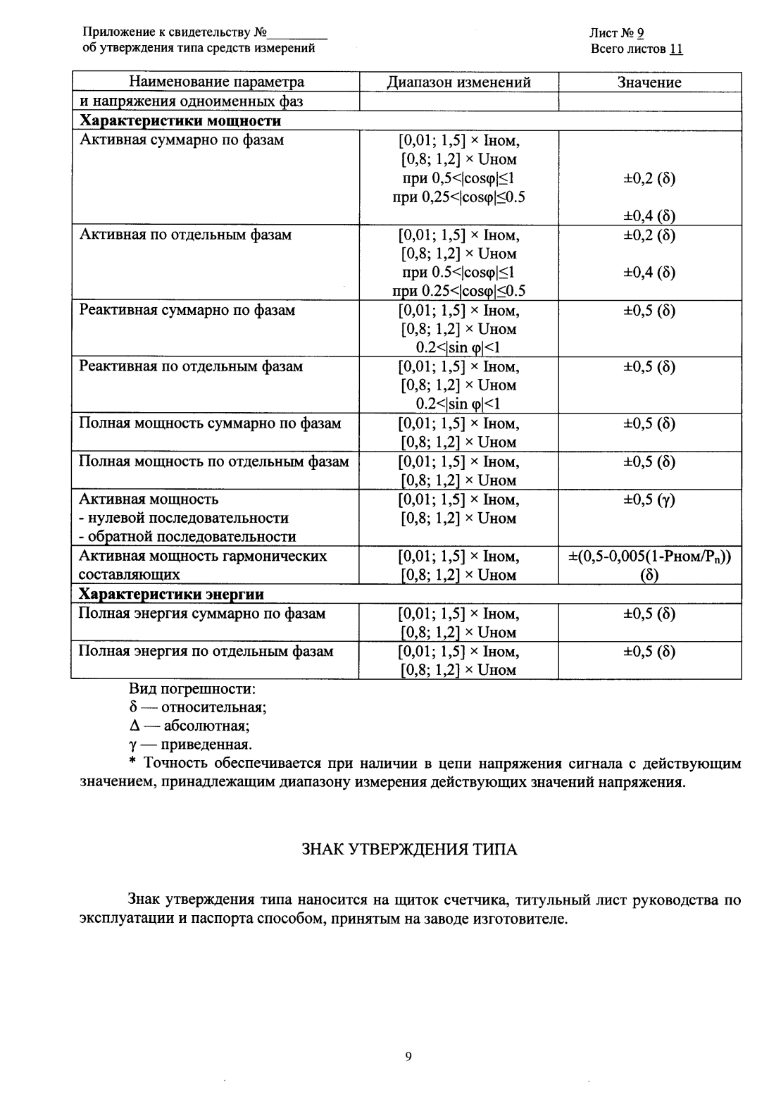 Поверка<br>Аккредитованная лаборатория<br>8(812)209-15-19, info@saprd.ru