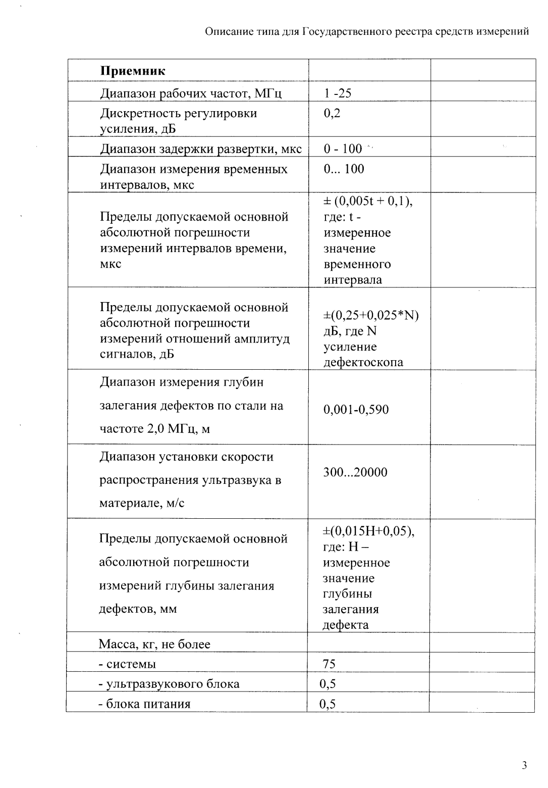 Поверка<br>Аккредитованная лаборатория<br>8(812)209-15-19, info@saprd.ru