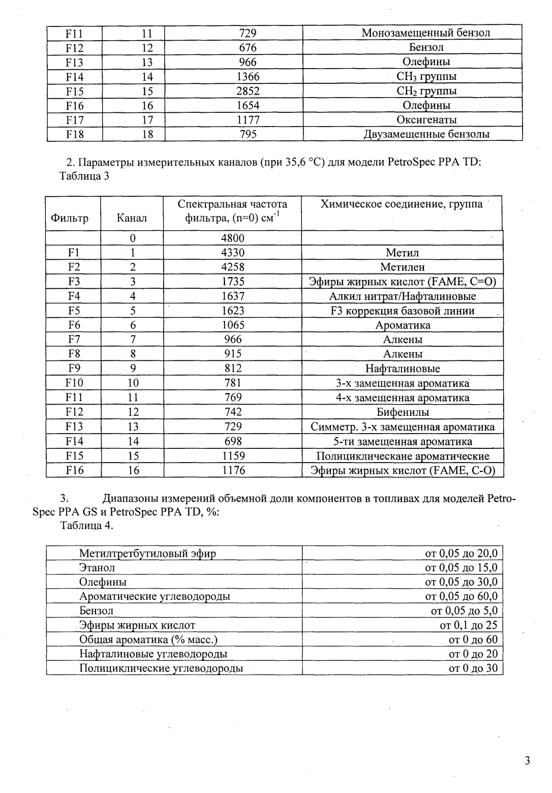Поверка<br>Аккредитованная лаборатория<br>8(812)209-15-19, info@saprd.ru