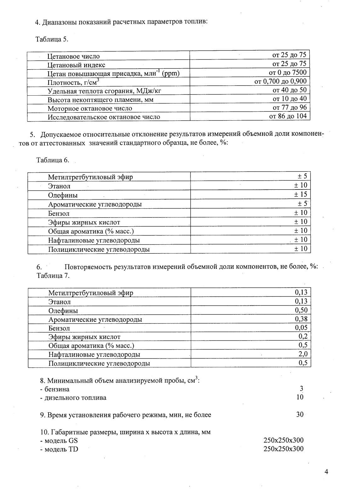Поверка<br>Аккредитованная лаборатория<br>8(812)209-15-19, info@saprd.ru