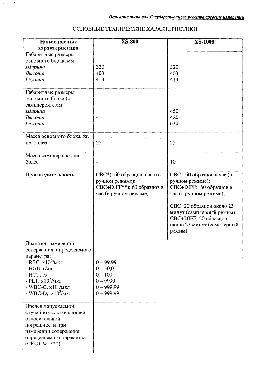 Поверка<br>Аккредитованная лаборатория<br>8(812)209-15-19, info@saprd.ru