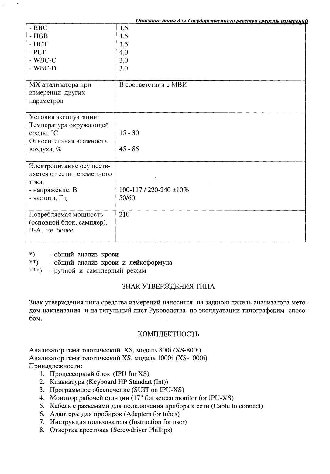 Поверка<br>Аккредитованная лаборатория<br>8(812)209-15-19, info@saprd.ru