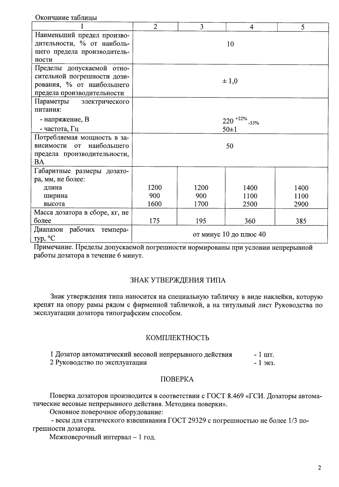 Поверка<br>Аккредитованная лаборатория<br>8(812)209-15-19, info@saprd.ru