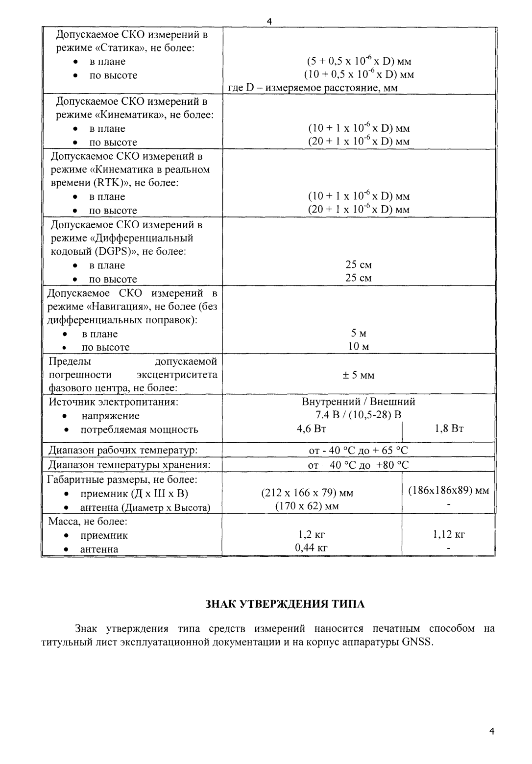 Поверка<br>Аккредитованная лаборатория<br>8(812)209-15-19, info@saprd.ru