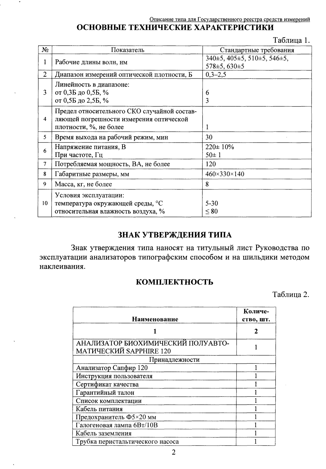 Поверка<br>Аккредитованная лаборатория<br>8(812)209-15-19, info@saprd.ru