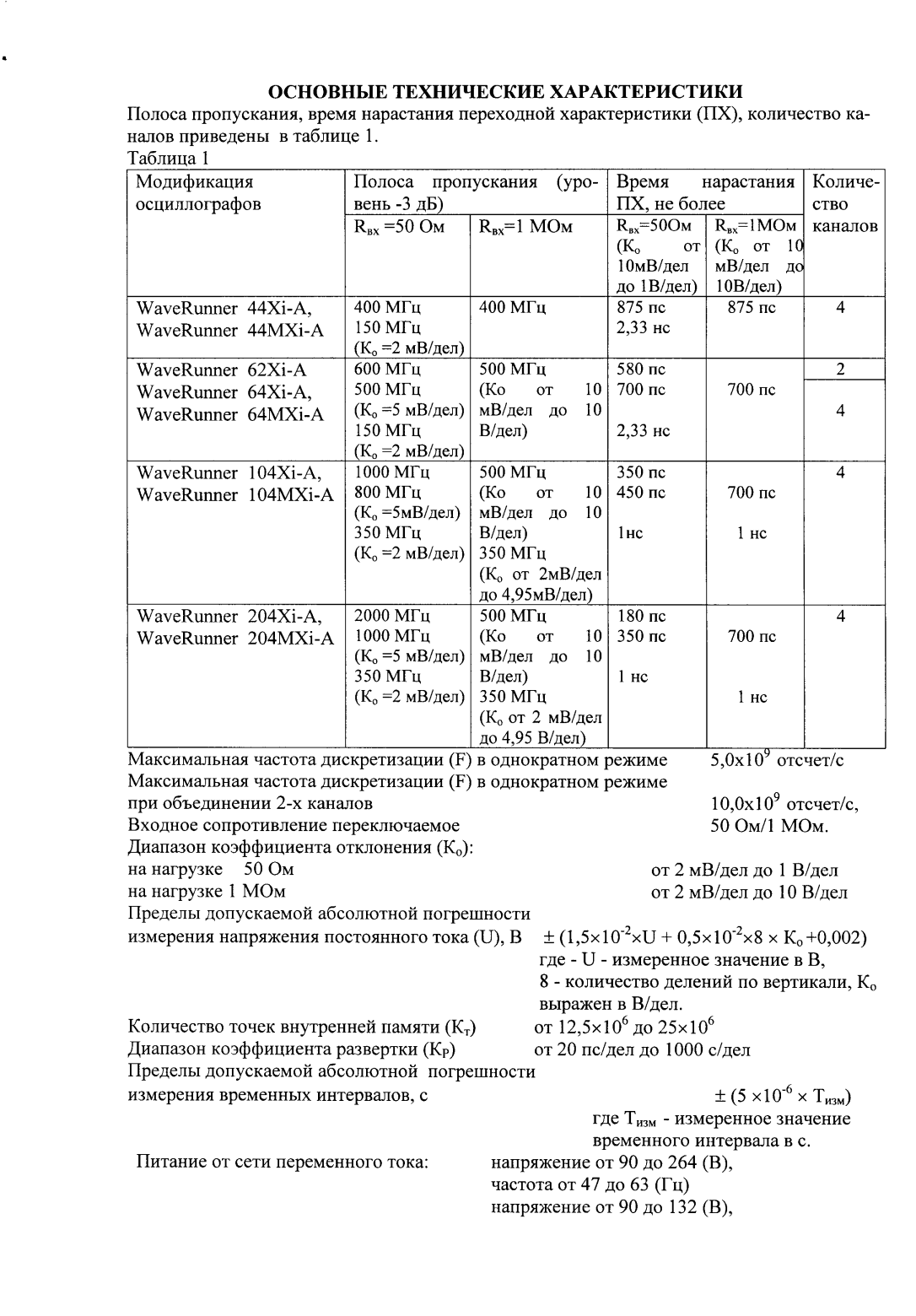 Поверка<br>Аккредитованная лаборатория<br>8(812)209-15-19, info@saprd.ru