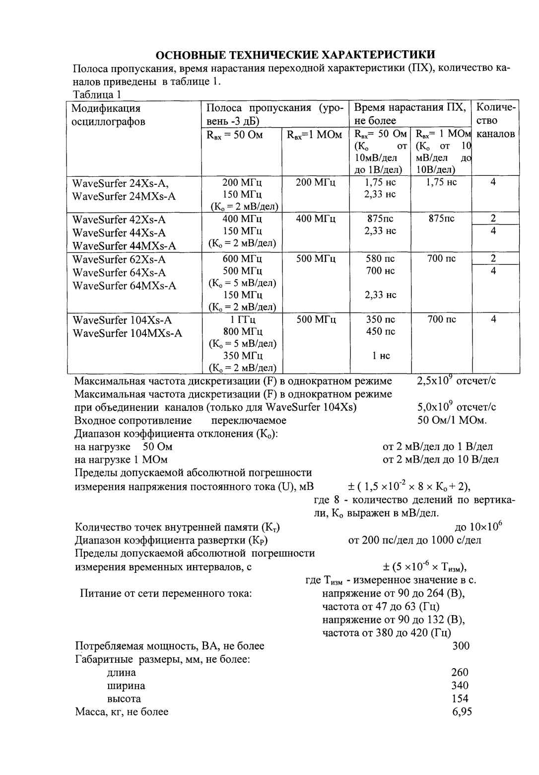 Поверка<br>Аккредитованная лаборатория<br>8(812)209-15-19, info@saprd.ru