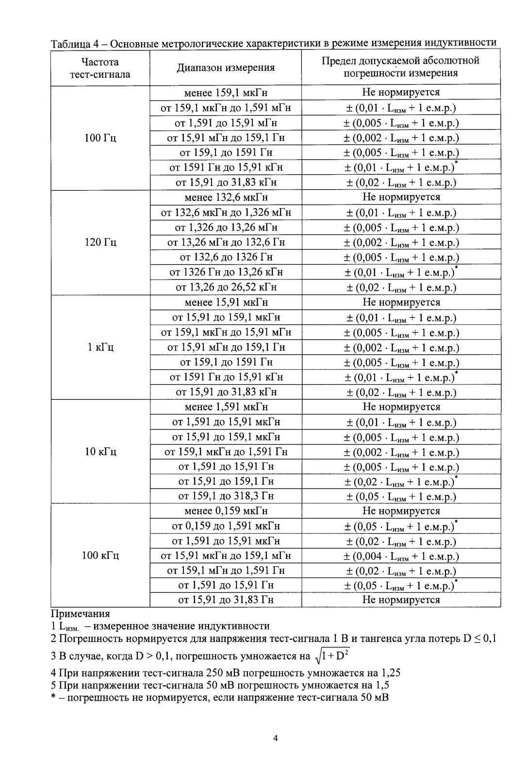 Поверка<br>Аккредитованная лаборатория<br>8(812)209-15-19, info@saprd.ru