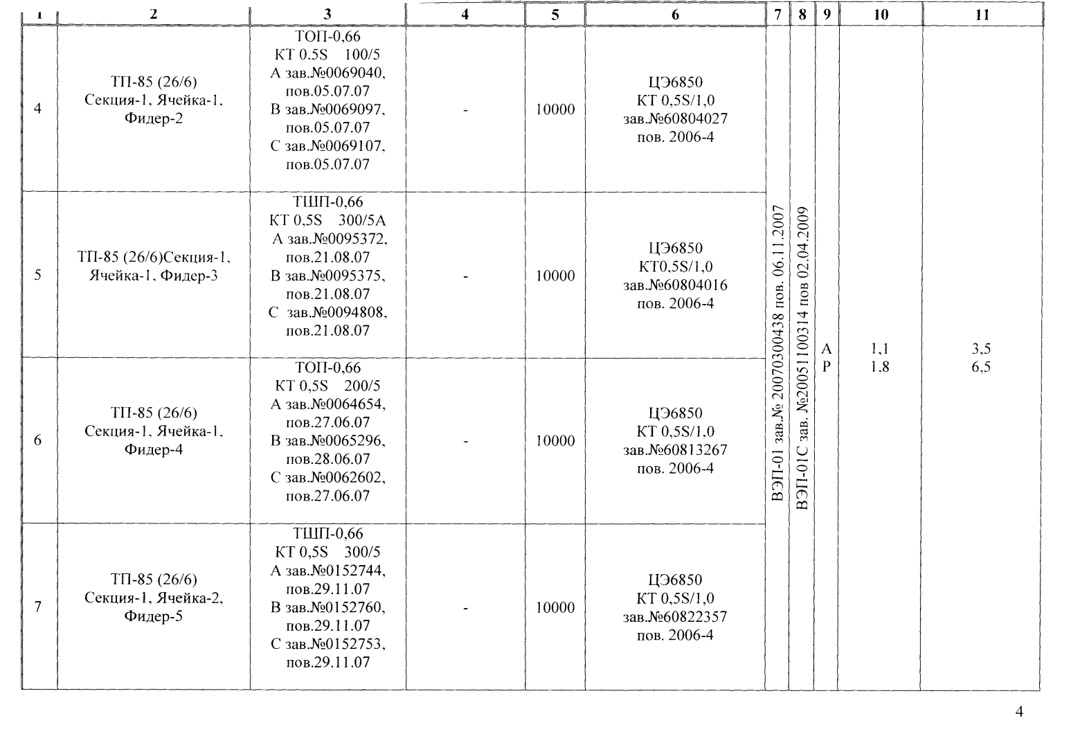 Поверка<br>Аккредитованная лаборатория<br>8(812)209-15-19, info@saprd.ru