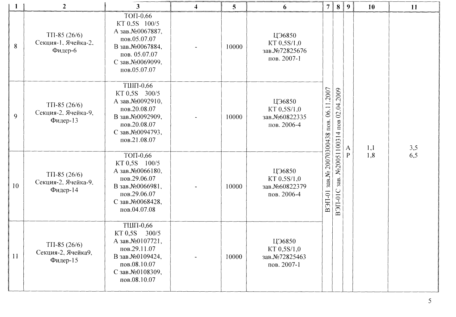 Поверка<br>Аккредитованная лаборатория<br>8(812)209-15-19, info@saprd.ru