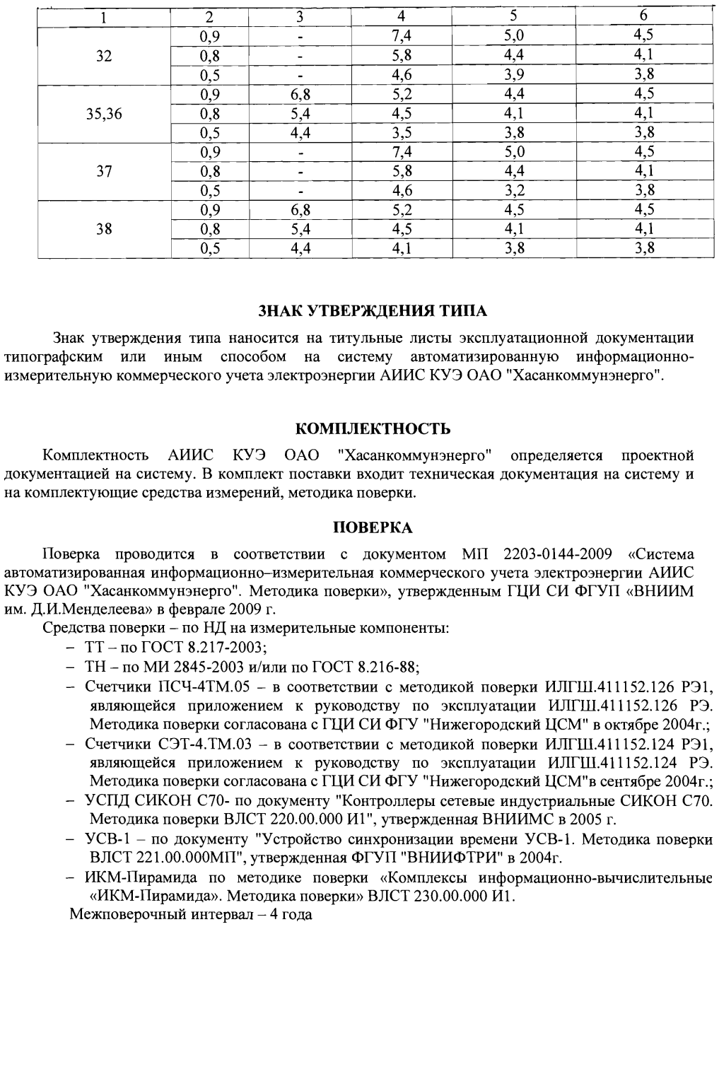 Поверка<br>Аккредитованная лаборатория<br>8(812)209-15-19, info@saprd.ru