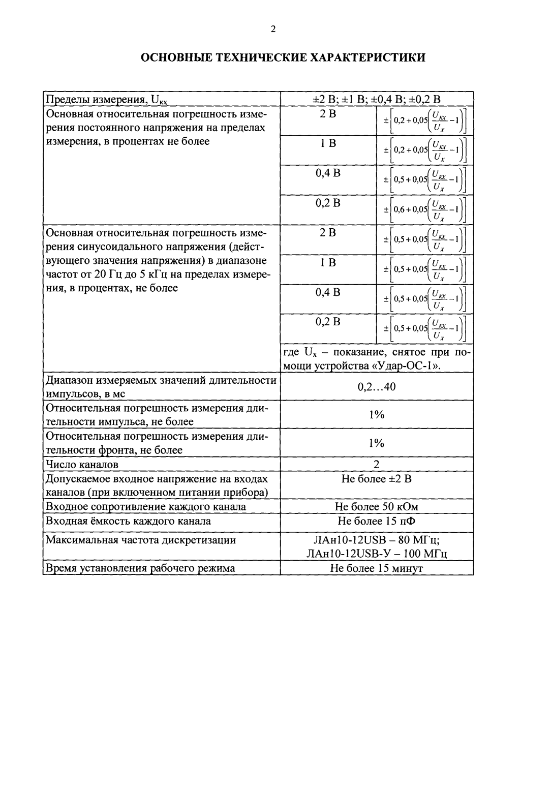 Поверка<br>Аккредитованная лаборатория<br>8(812)209-15-19, info@saprd.ru