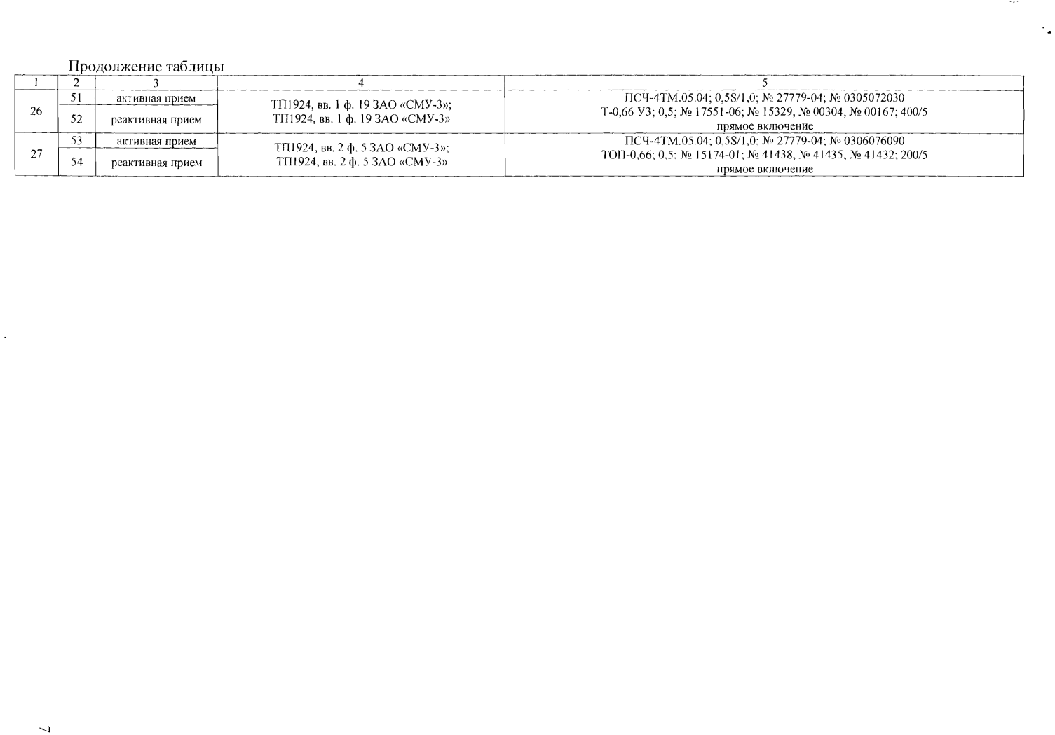 Поверка<br>Аккредитованная лаборатория<br>8(812)209-15-19, info@saprd.ru