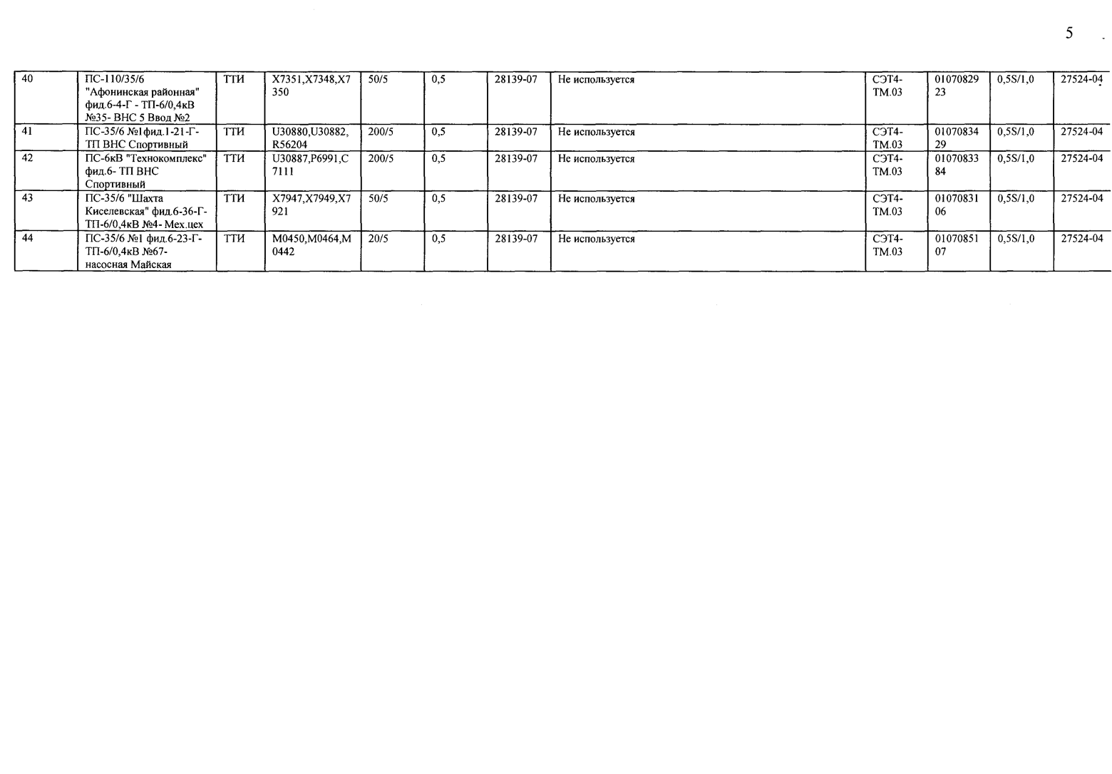 Поверка<br>Аккредитованная лаборатория<br>8(812)209-15-19, info@saprd.ru