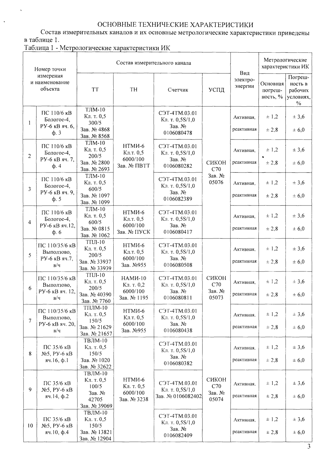 Поверка<br>Аккредитованная лаборатория<br>8(812)209-15-19, info@saprd.ru