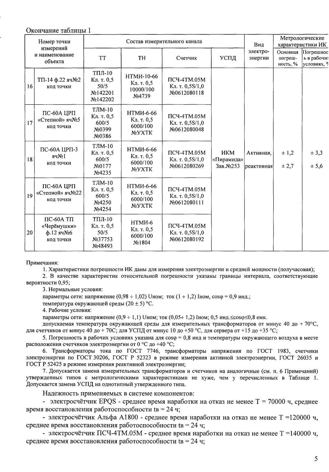 Поверка<br>Аккредитованная лаборатория<br>8(812)209-15-19, info@saprd.ru