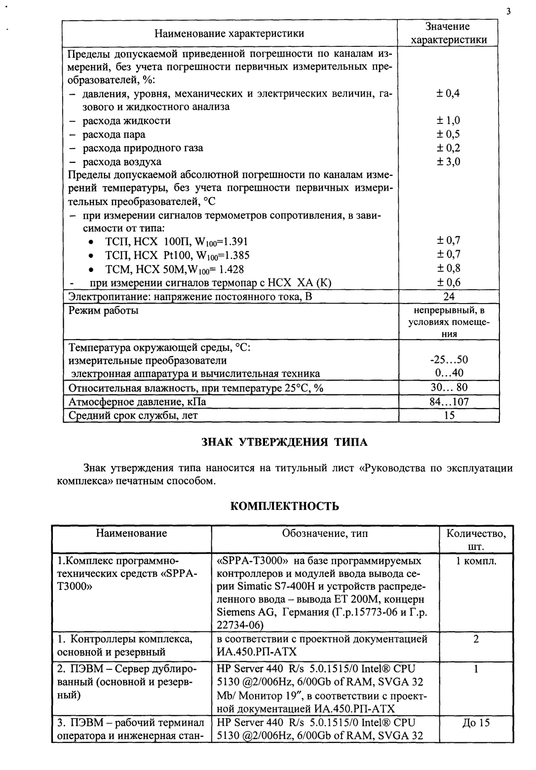 Поверка<br>Аккредитованная лаборатория<br>8(812)209-15-19, info@saprd.ru