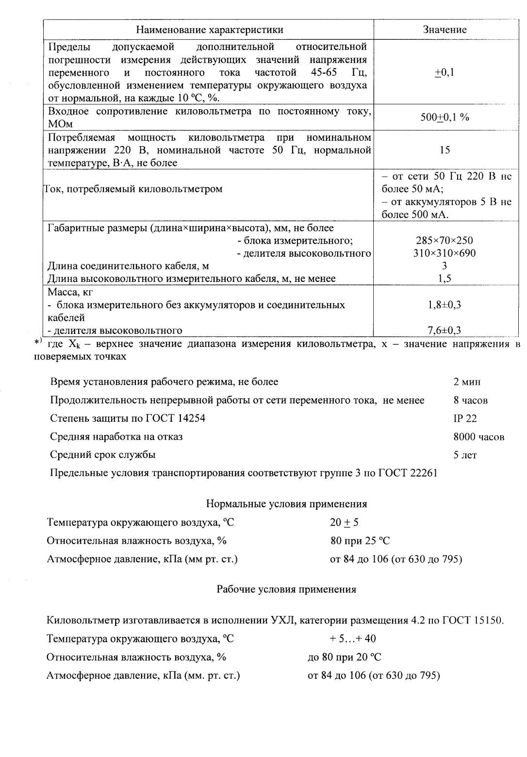 Поверка<br>Аккредитованная лаборатория<br>8(812)209-15-19, info@saprd.ru