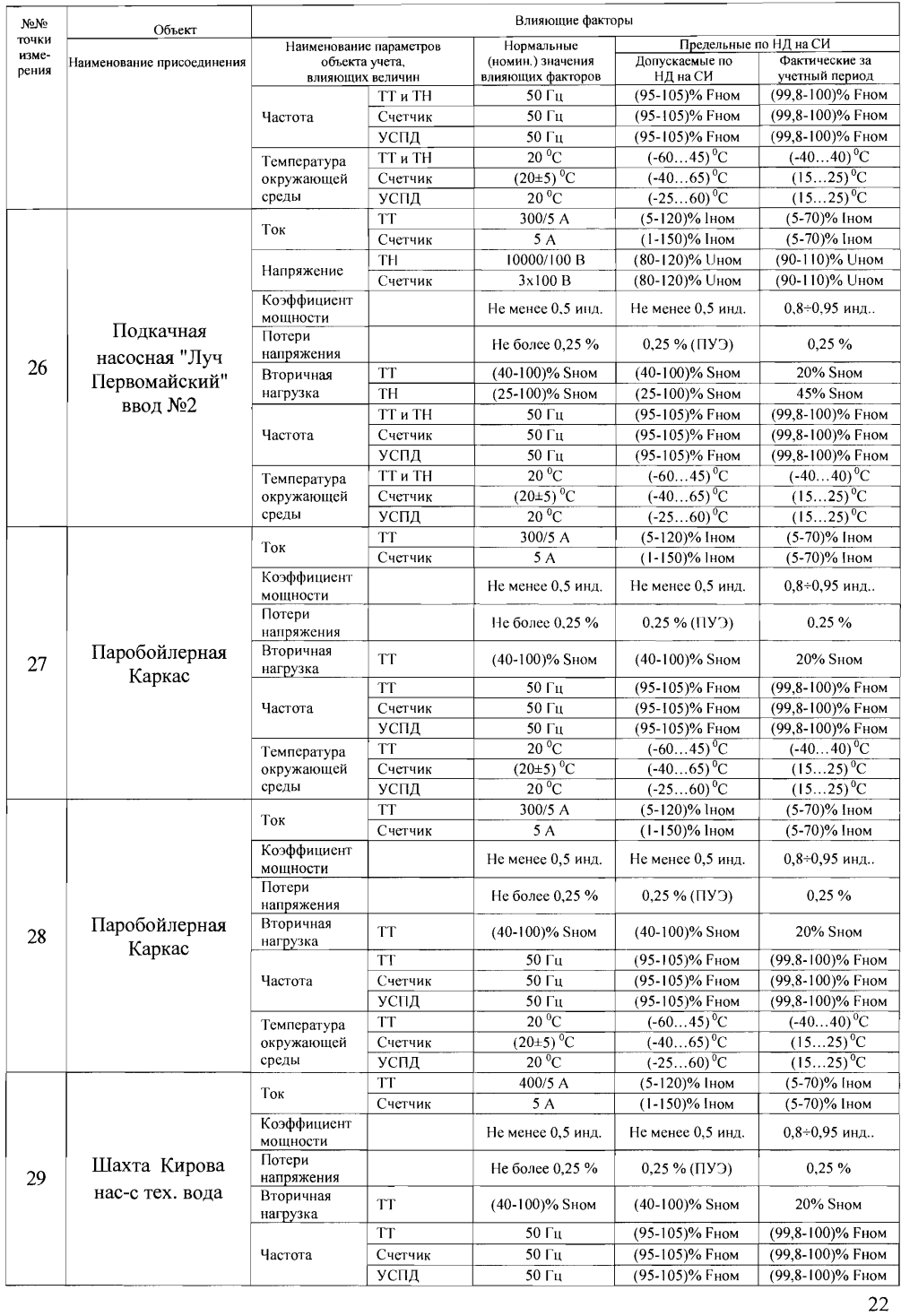 Поверка<br>Аккредитованная лаборатория<br>8(812)209-15-19, info@saprd.ru