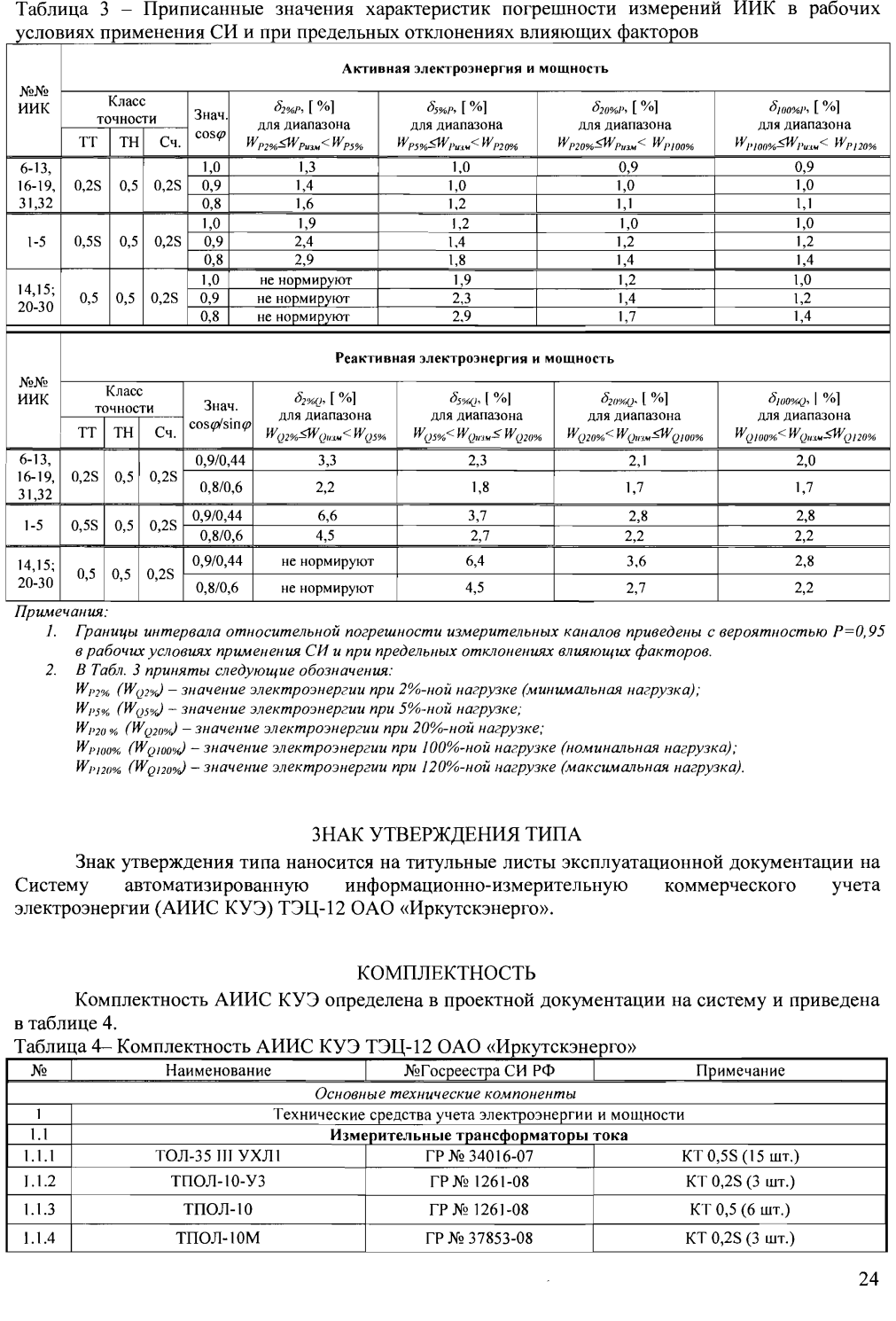 Поверка<br>Аккредитованная лаборатория<br>8(812)209-15-19, info@saprd.ru