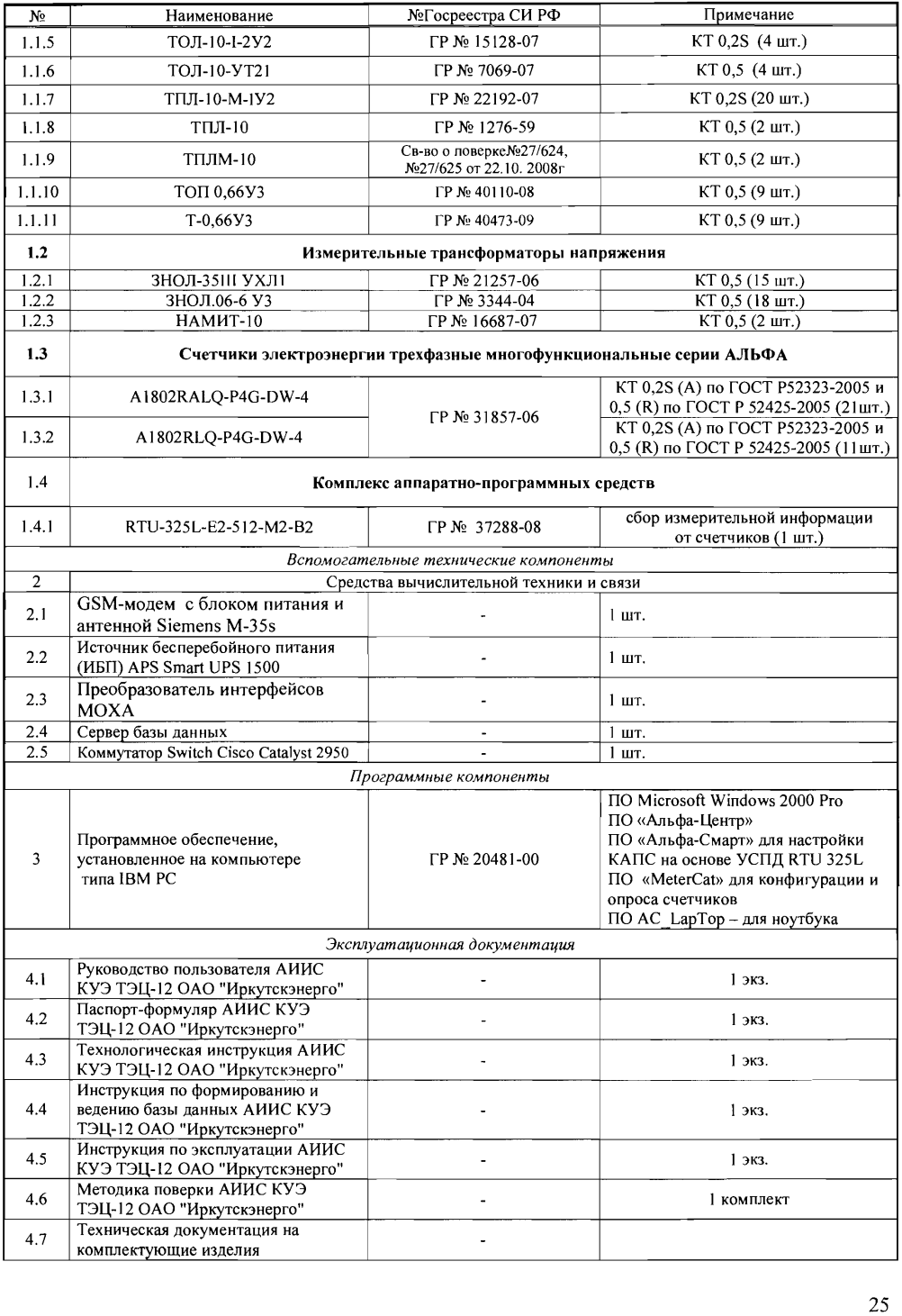 Поверка<br>Аккредитованная лаборатория<br>8(812)209-15-19, info@saprd.ru