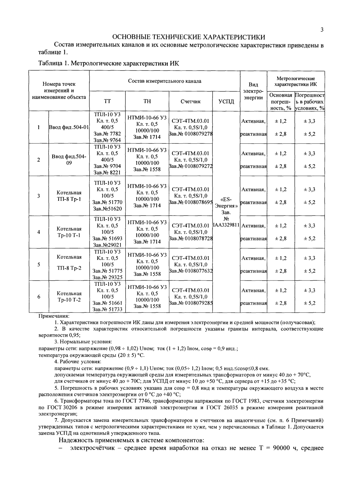 Поверка<br>Аккредитованная лаборатория<br>8(812)209-15-19, info@saprd.ru