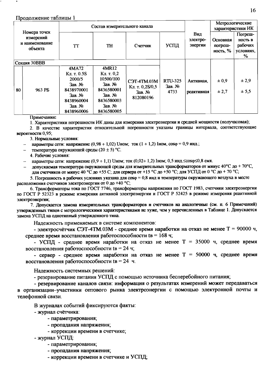 Поверка<br>Аккредитованная лаборатория<br>8(812)209-15-19, info@saprd.ru