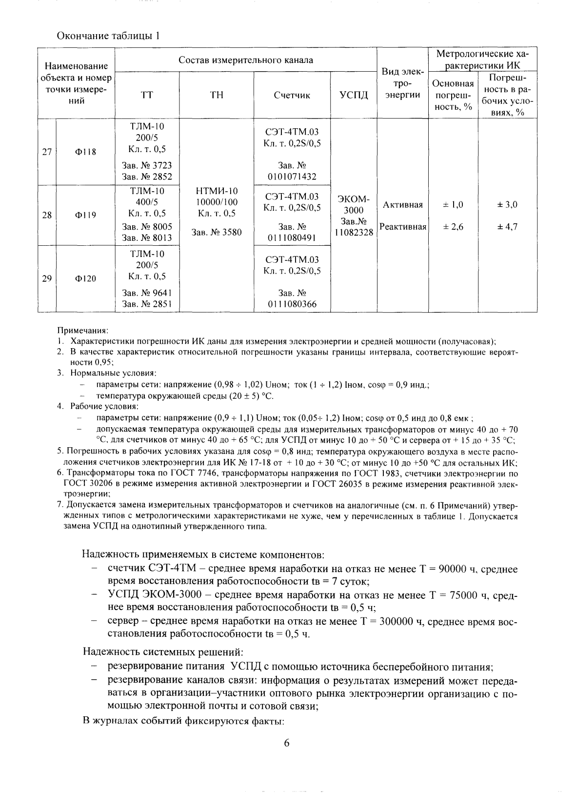 Поверка<br>Аккредитованная лаборатория<br>8(812)209-15-19, info@saprd.ru