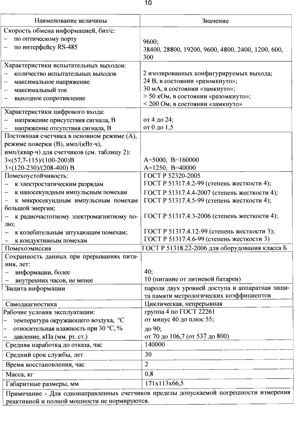 Поверка<br>Аккредитованная лаборатория<br>8(812)209-15-19, info@saprd.ru