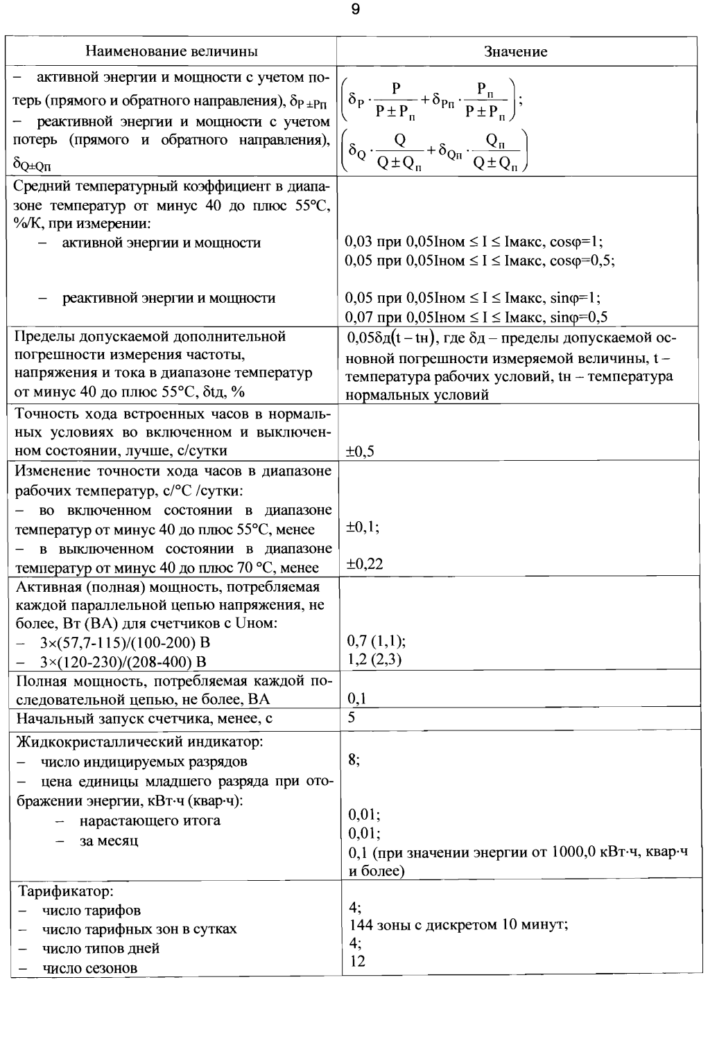 Поверка<br>Аккредитованная лаборатория<br>8(812)209-15-19, info@saprd.ru