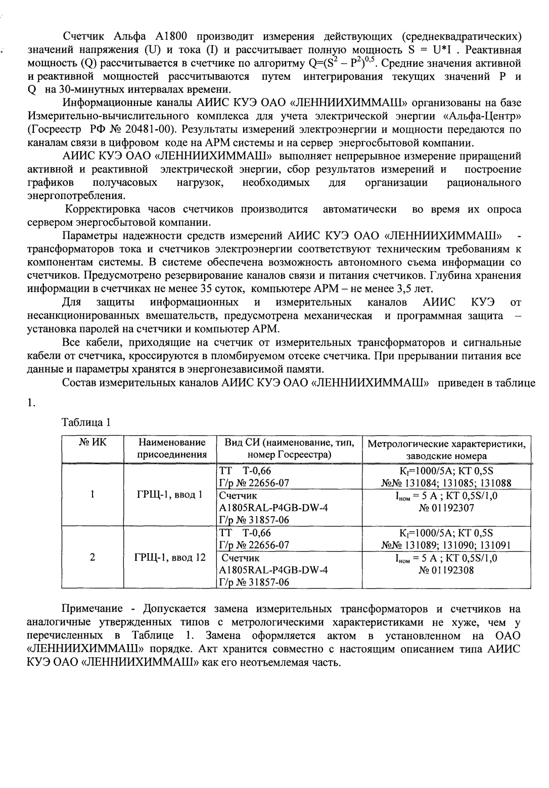 Поверка<br>Аккредитованная лаборатория<br>8(812)209-15-19, info@saprd.ru